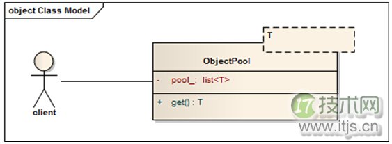 深度剖析 C++ 对象池自动回收技术实现