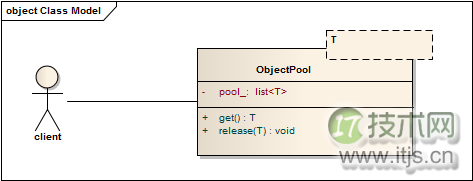 深度剖析 C++ 对象池自动回收技术实现