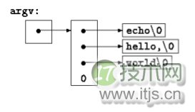 C语言杂谈：指针与数组(下)