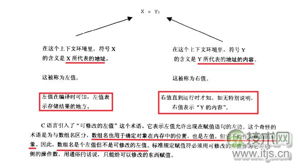 C语言杂谈：指针与数组(下)