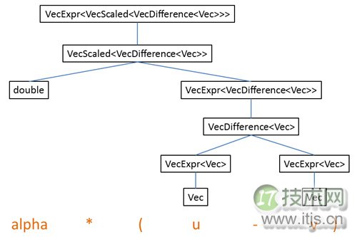 C++模板元编程