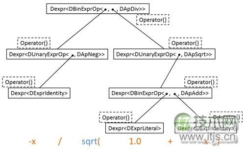 C++模板元编程