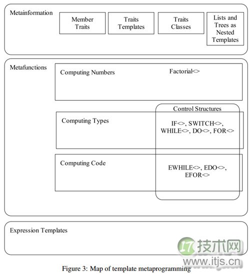 C++模板元编程