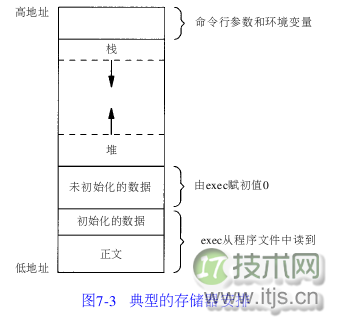 fork函数中的内存复制和共享