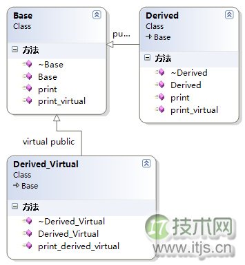 C++对象模型详解