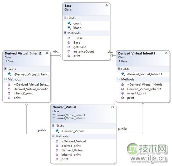 C++对象模型详解