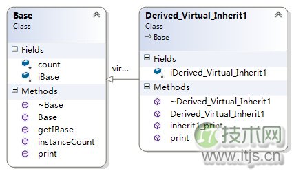 C++对象模型详解