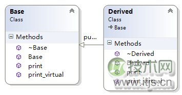 C++对象模型详解