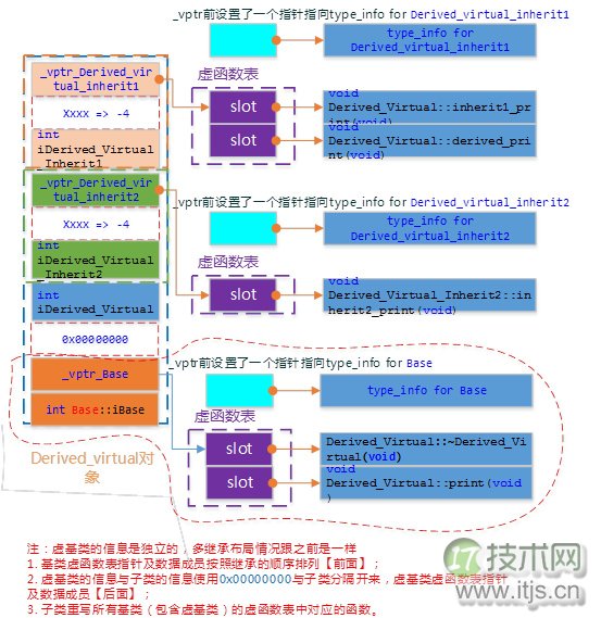 C++对象模型详解