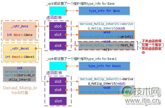 C++对象模型详解