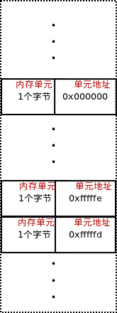 C语言杂谈：指针与数组 (上)