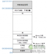 C程序运行的背后