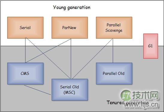 JVM重要知识点整理和学习