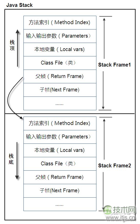 JVM重要知识点整理和学习