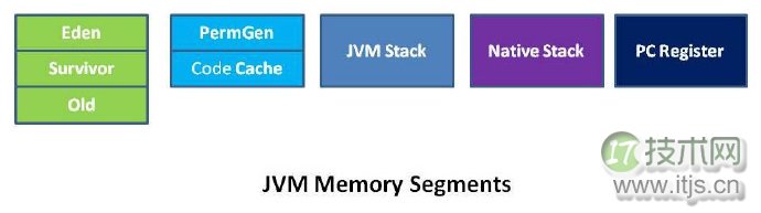 JVM重要知识点整理和学习