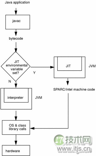 JVM重要知识点整理和学习