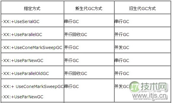 JVM重要知识点整理和学习