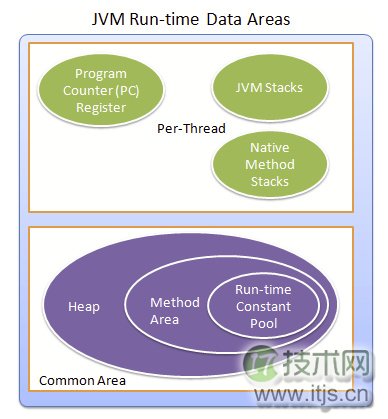 JVM重要知识点整理和学习