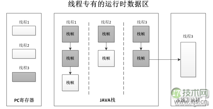java内存分配和String类型的深度解析