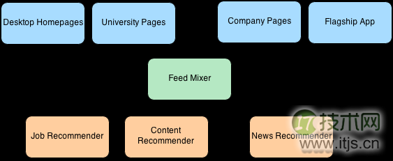 feed_mixer_1