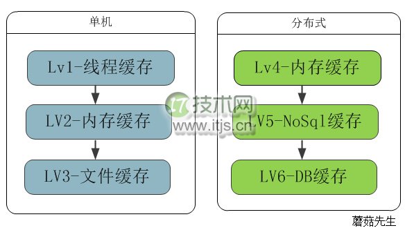 连载：那些年我们一起追过的缓存写法(二)