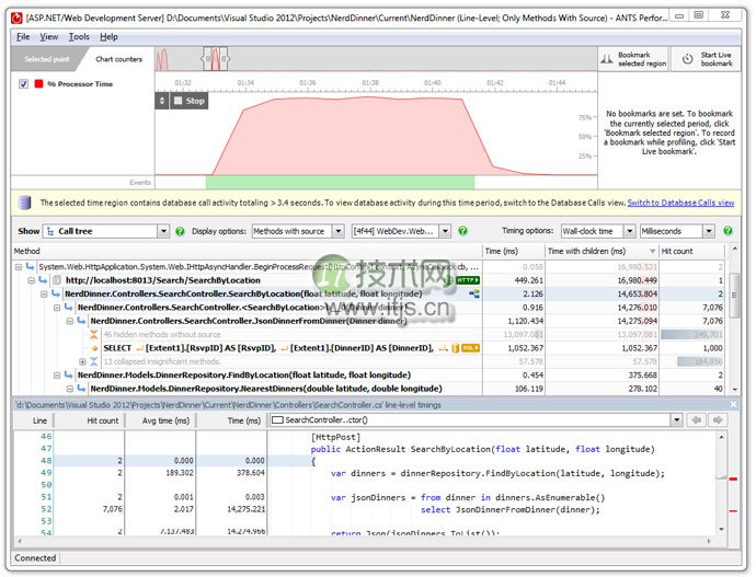 11 个 Visual Studio 代码性能分析工具点评