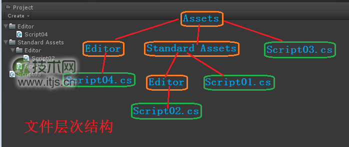 Unity3D中脚本的执行顺序和编译顺序