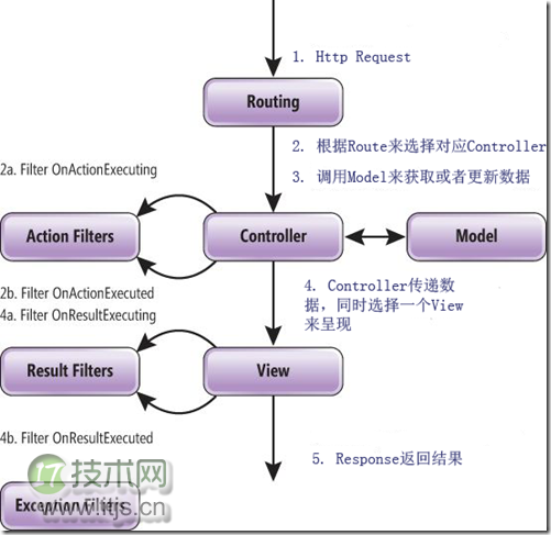 ASP.NET MVC使用Filter解除Session, Cookie等依赖