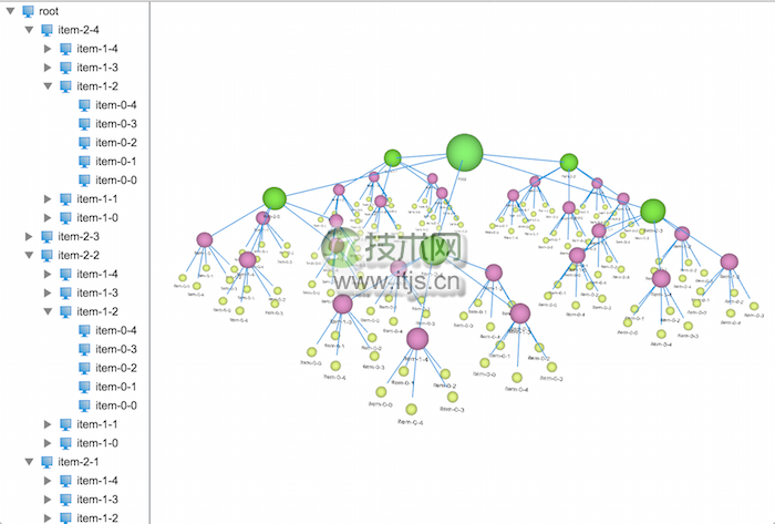 基于 HTML5 的 3D 网络拓扑树呈现