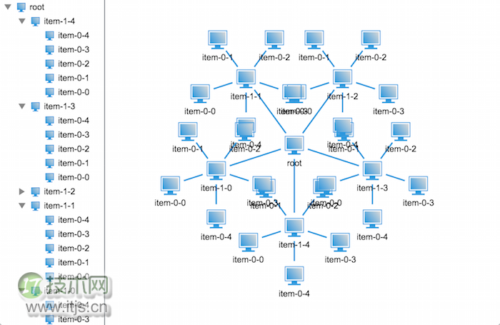 基于 HTML5 的 3D 网络拓扑树呈现