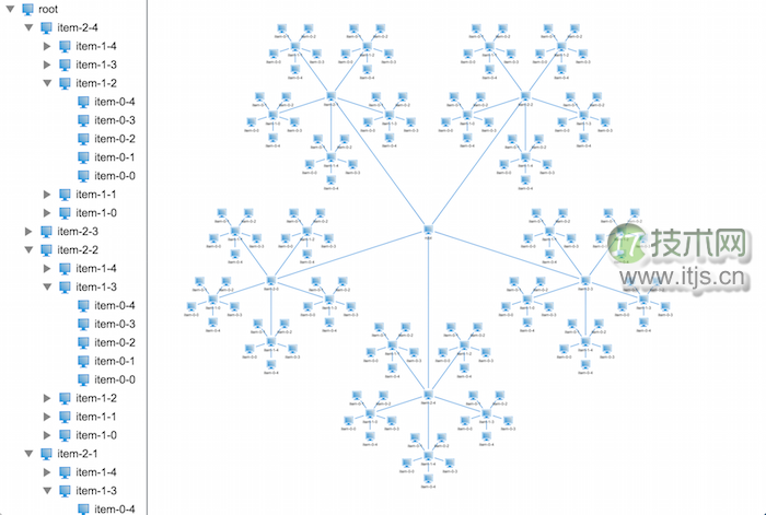 基于 HTML5 的 3D 网络拓扑树呈现