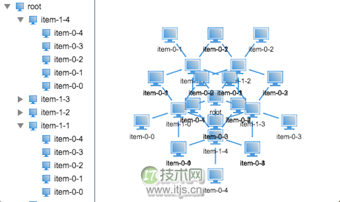 基于 HTML5 的 3D 网络拓扑树呈现