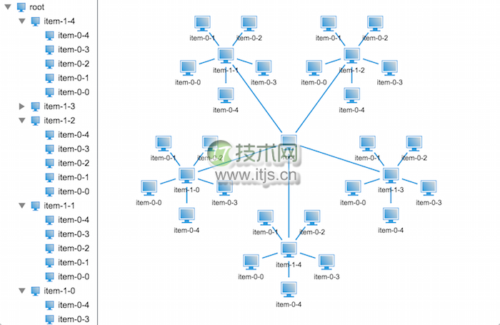 基于 HTML5 的 3D 网络拓扑树呈现