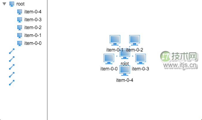 基于 HTML5 的 3D 网络拓扑树呈现