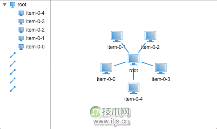 基于 HTML5 的 3D 网络拓扑树呈现