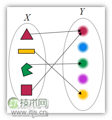 使用 JavaScript 进行函数式编程 (一)