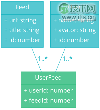 一个简单的JavaScript函数式编程教程