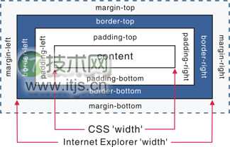 各大互联网公司2014前端笔试面试题&#8211;HTML,CSS篇