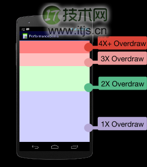 检测和解决Android应用的性能问题