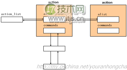 Android 4.4 的 init 进程详解