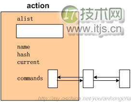 Android 4.4 的 init 进程详解