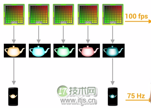 Google 发布的15个 Android 性能优化典范