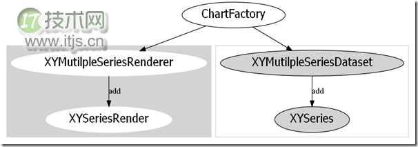 Android利用AChartEngine绘制图表