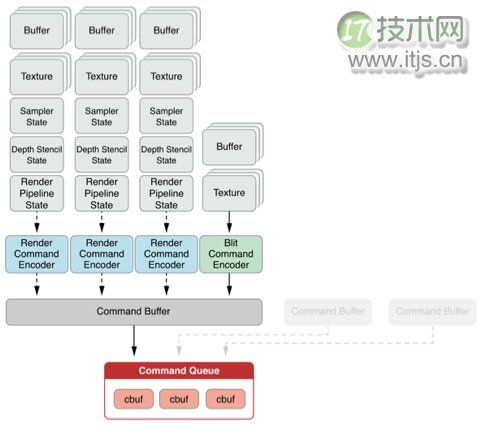 iOS图形编程总结