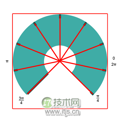 Swift Core Graphics教程之Gradients 与 Context