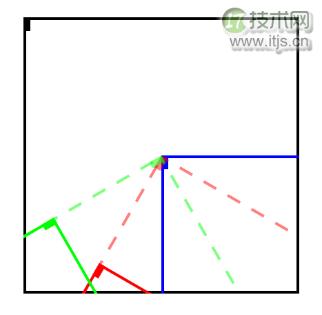 Swift Core Graphics教程之Gradients 与 Context