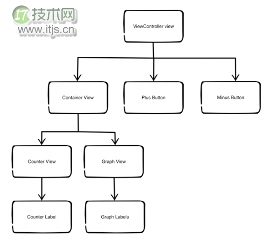 Swift Core Graphics教程之Gradients 与 Context