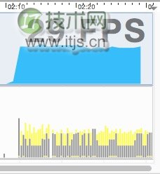 iOS开发之MKMapView的性能优化