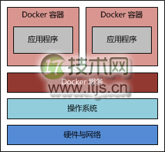 使用 Docker 搭建 Java Web 运行环境