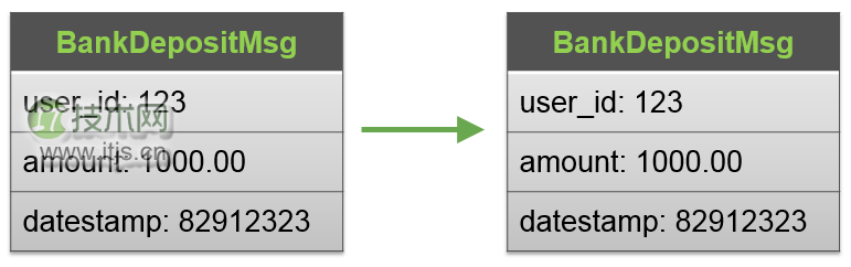 开源跨平台数据格式化框架概览